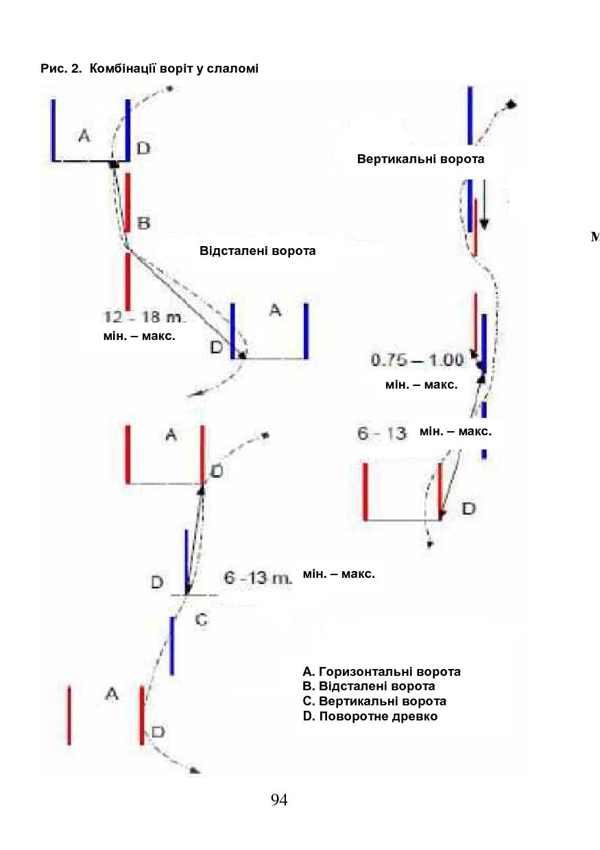 gate combinations