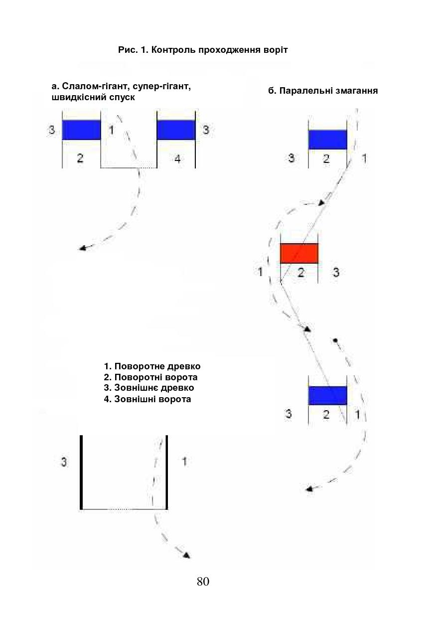 gate passage gate passage