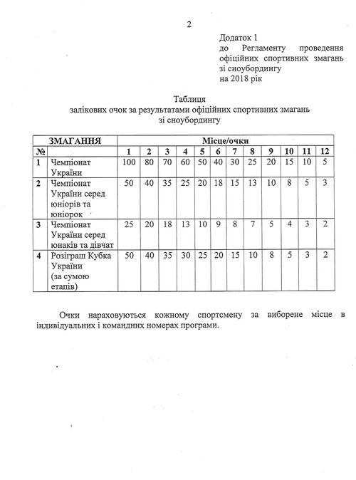 Регламент сноубординг 2018