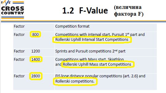 F-фактор 2017