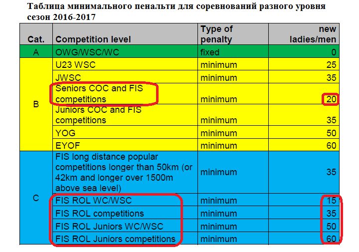 Пенальті 2017