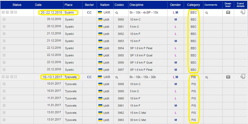 UKR FIS XC competitions 2016-2017